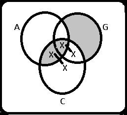 Diagrama de Venn 14